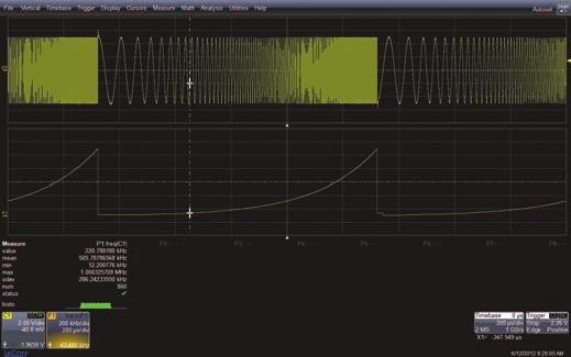 Měření parametrů a pokročilé funkce osciloskopů Teledyne LeCroy 7